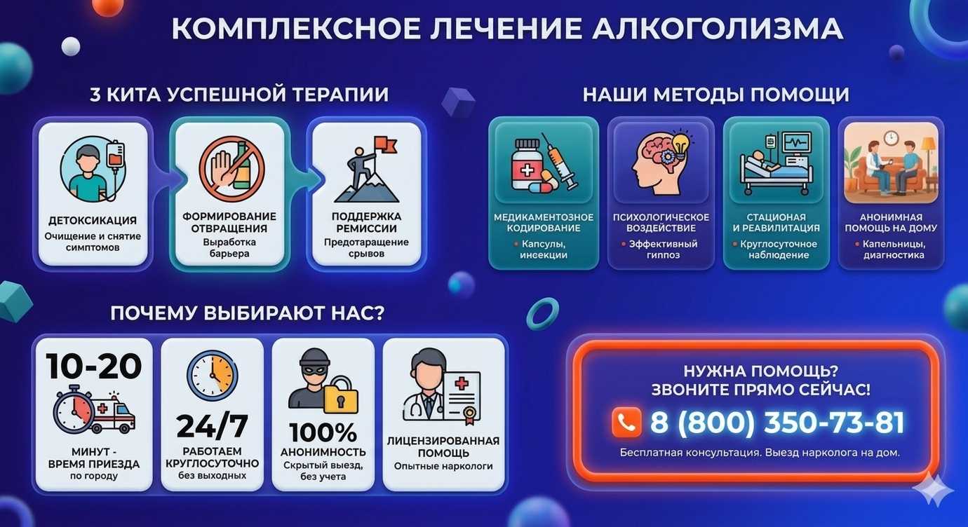 Инфографика о методах лечения алкоголизма в Вязниках: детоксикация, кодирование и анонимная помощь на дому от клиники Похмельная служба.