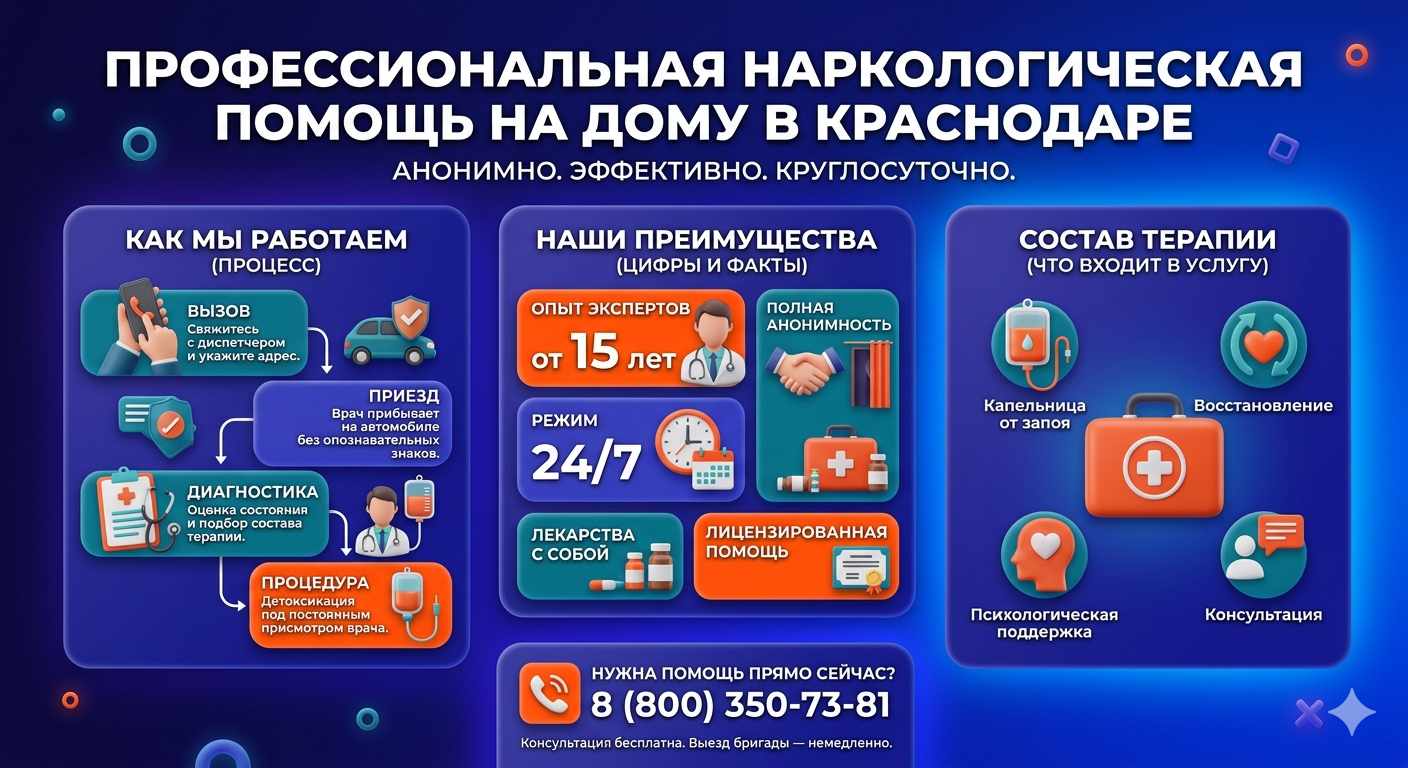 Инфографика о принципах лечения алкоголизма на дому в Вязниках: этапы вызова нарколога, преимущества анонимной детоксикации и состав медицинской помощи.